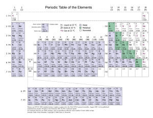 periodic-table-advanced