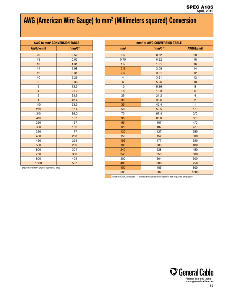 AWG American Wire Gauge To Metric Sqmm Millimeters Squared 