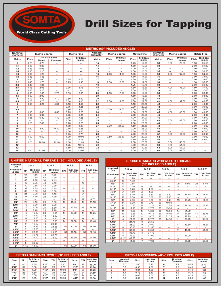 Standard Tap Drill Chart Pdf