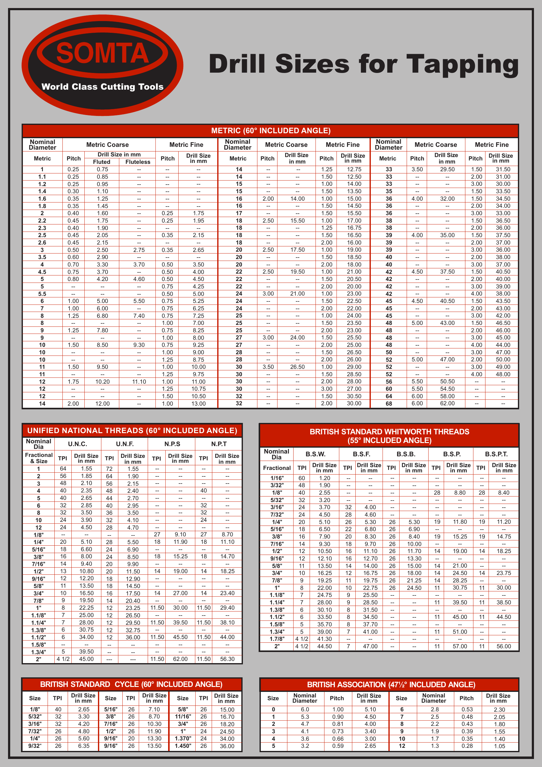 somta-drill-sizes-for-tapping