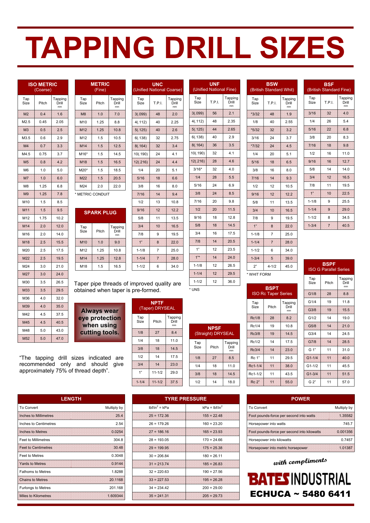 sti-roll-form-tap-drill-chart