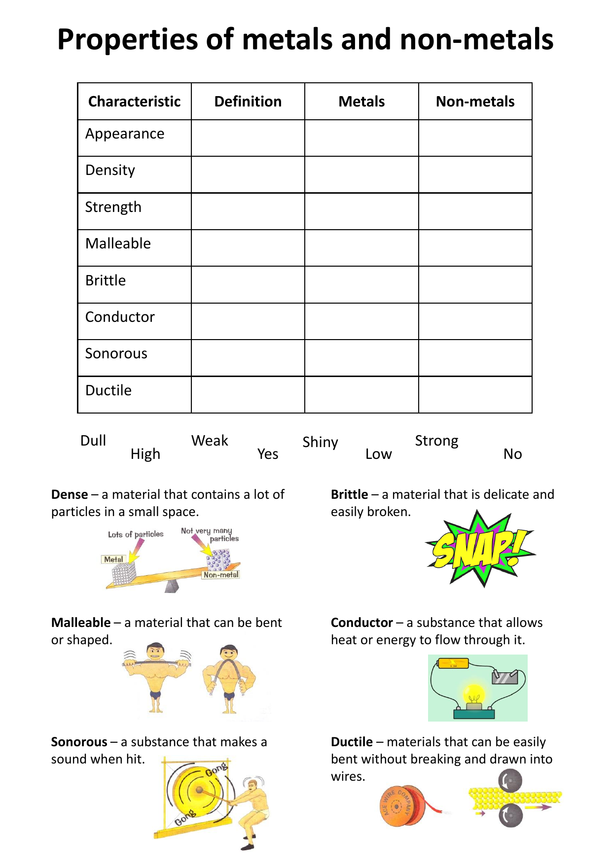 Properties of metals and non-metals - Keywords worksheet Intended For Metals Nonmetals And Metalloids Worksheet