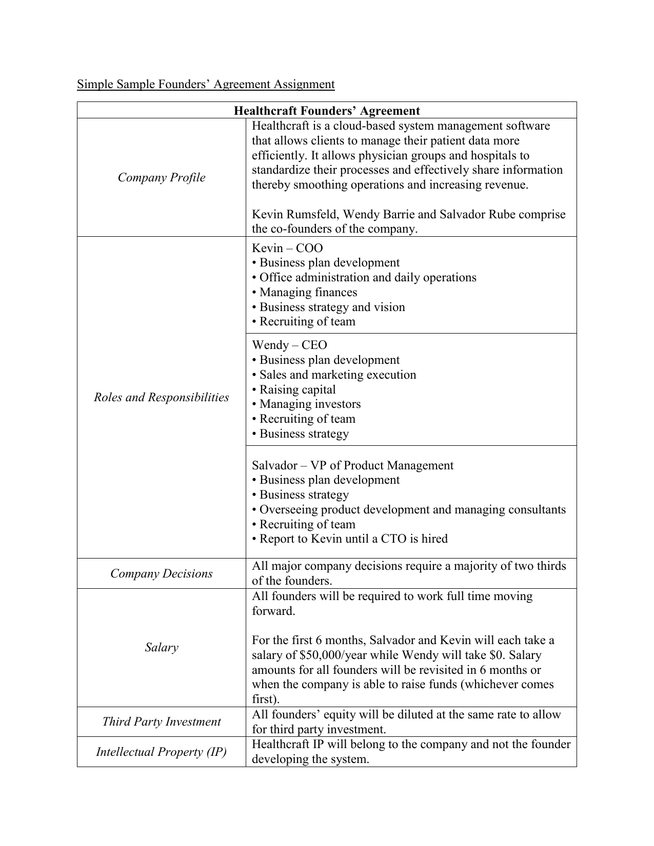 simple founders agreement example In startup founders agreement template