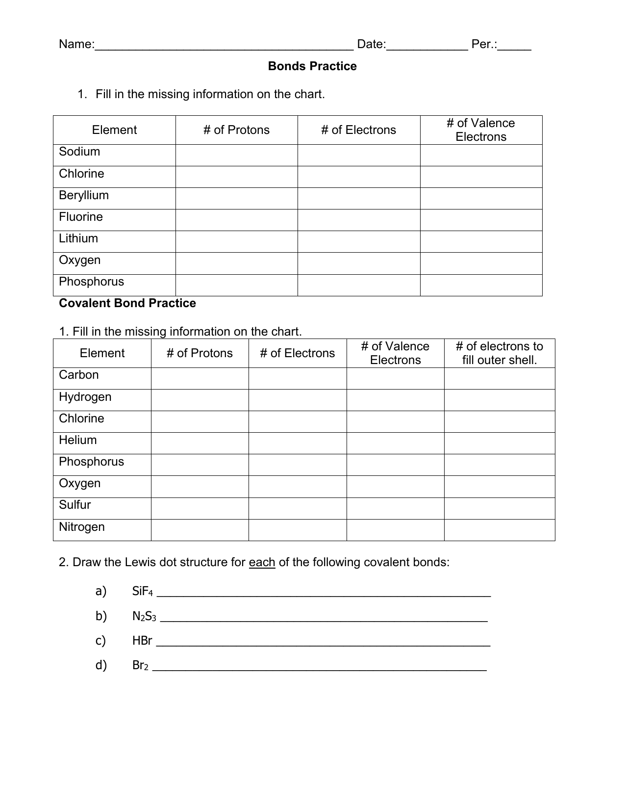 Covalent Bond Chart