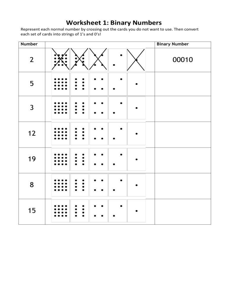 Introduction To Binary Numbers Worksheet