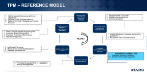 Information Model - TPM