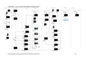 Petunjuk Teknis Digital SIRS