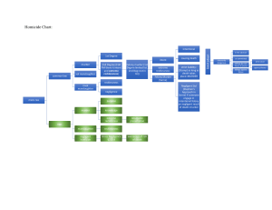 MEGA CHART FOR CRIM