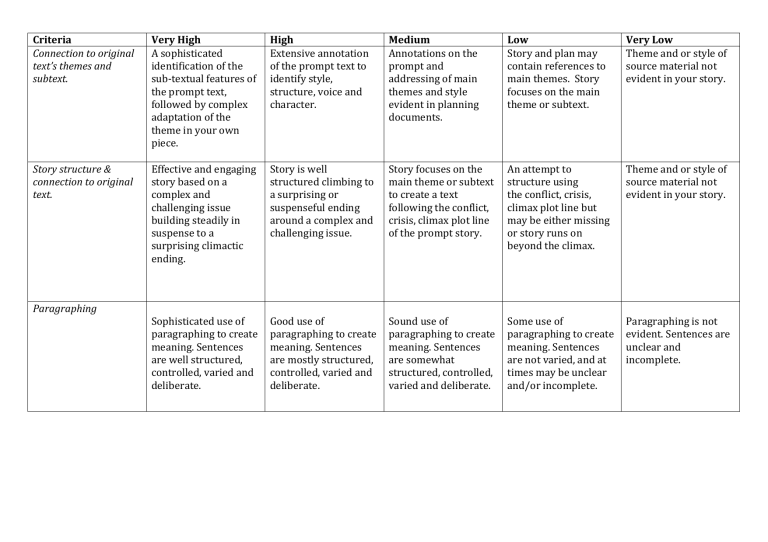 basic creative writing rubric