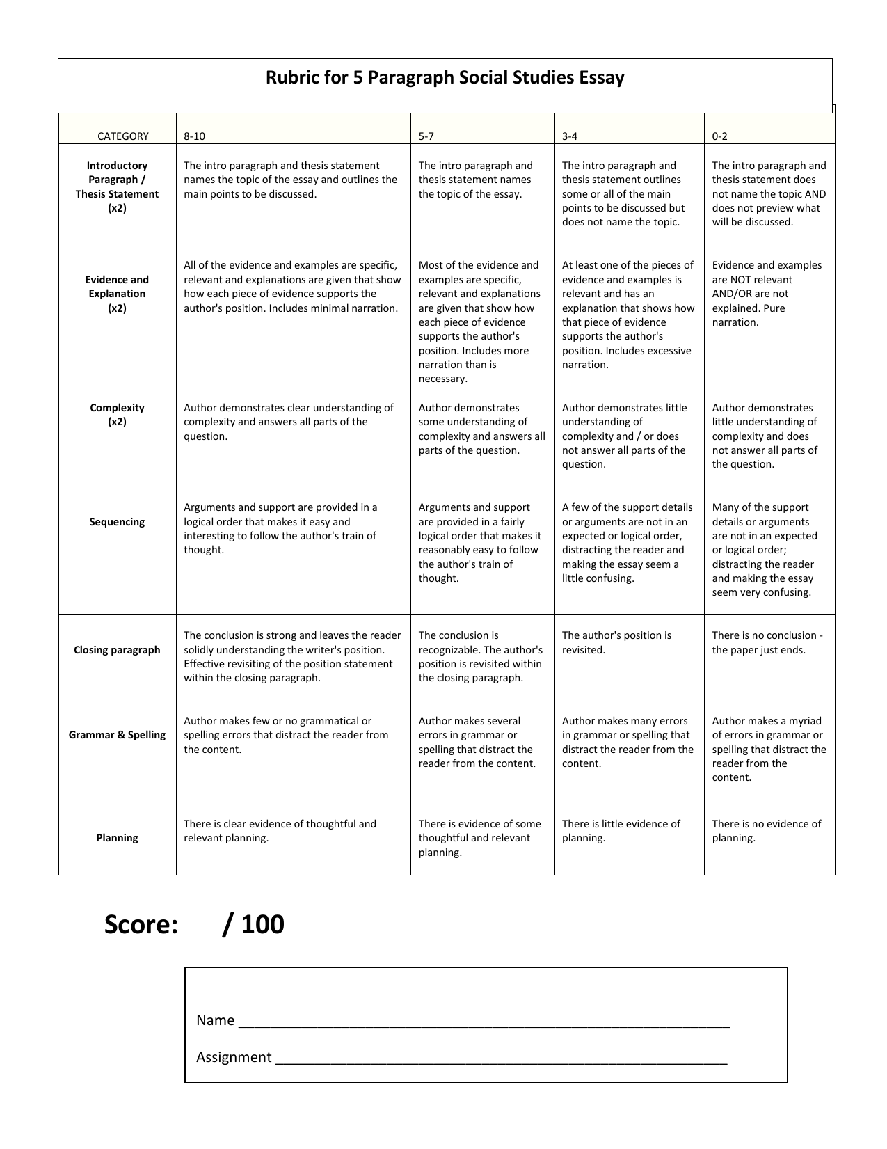 5 paragraph essay rubric middle school