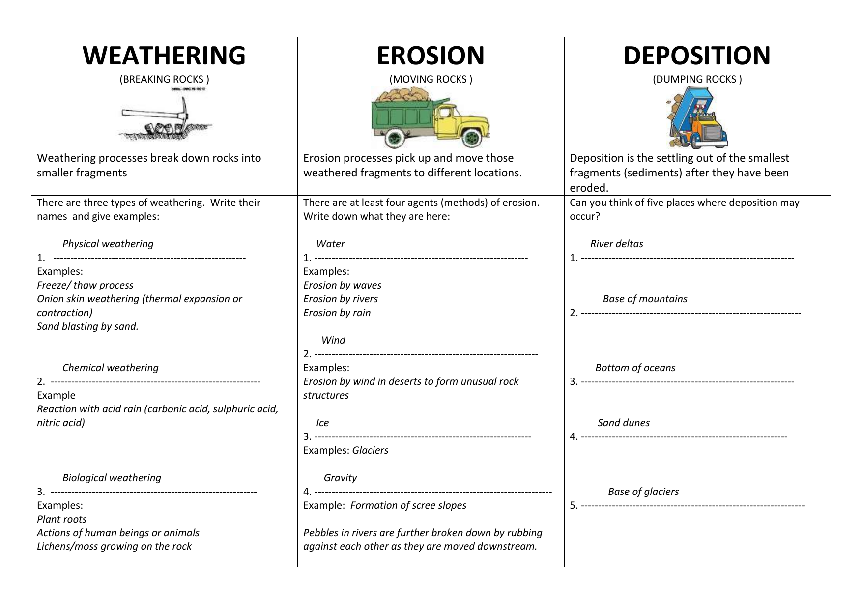 WEATHERING EROSION DEPOSITION Summary questions and answers Within Weathering And Erosion Worksheet