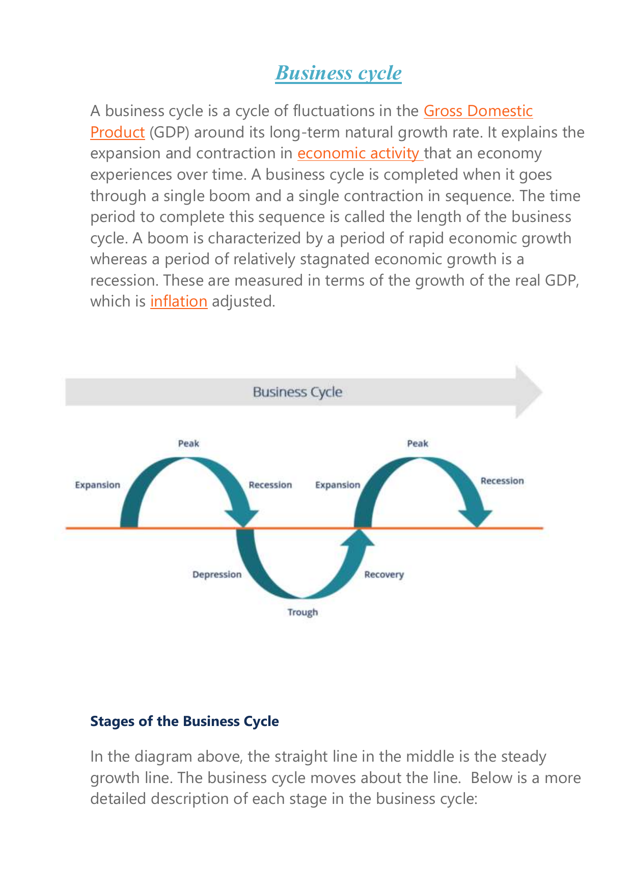 business-cycle