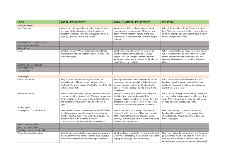 topic-mapping