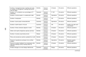 KPI's examples