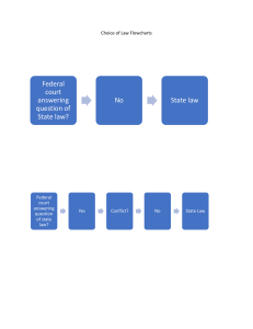 Choice of Law Flowcharts