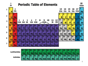 L1 periodic table sem 1 2017