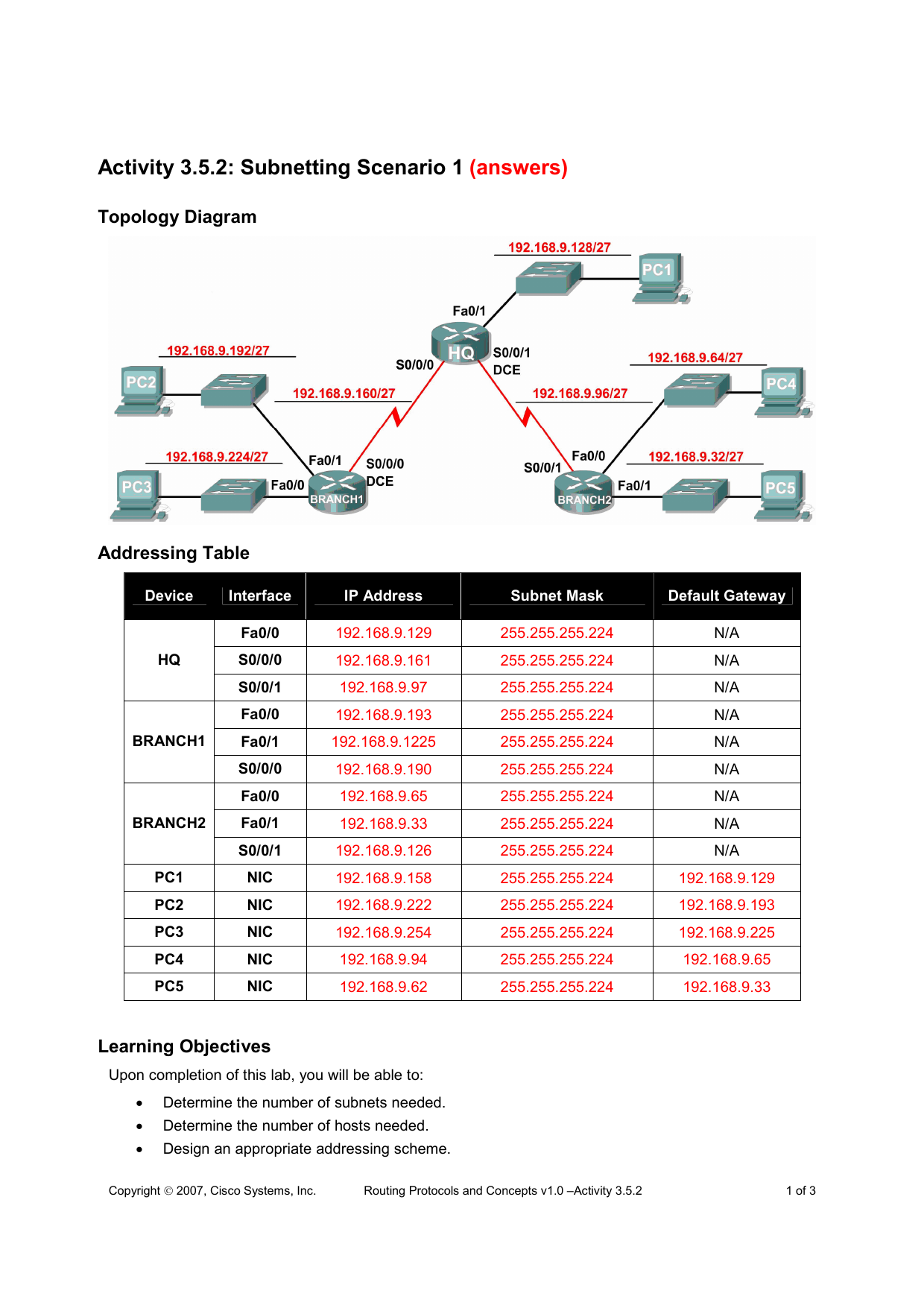 Cisco Subnetting Chart