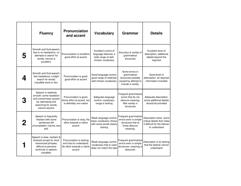 Eld Speaking Rubric