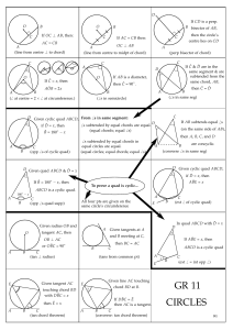 Grade 11 Circle Theorems Reference Sheet