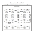 Universal Genetic Code Chart