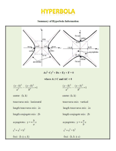 Student Handout - Hyperbolas Summary