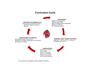 curriculum cycle