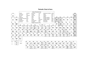Periodic Chart of Ions