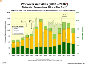 WorkoverActivities2003-2016