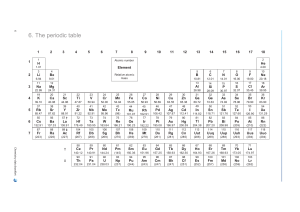 Periodic Table - Data Booklet