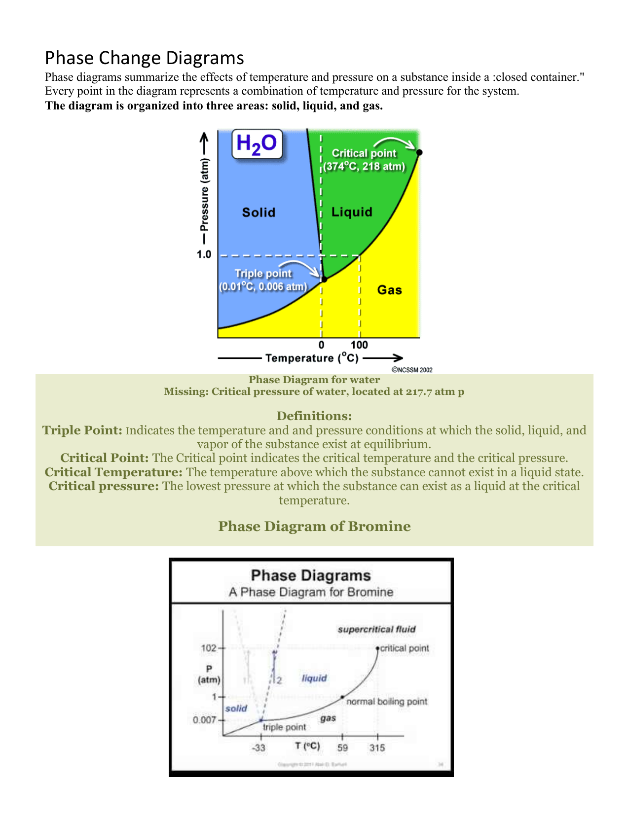 phase-change-diagrams