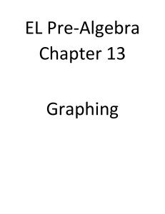 Pre-Algebra Unit 13