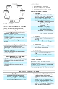 ENTREPRENEURSHIP - FINALS