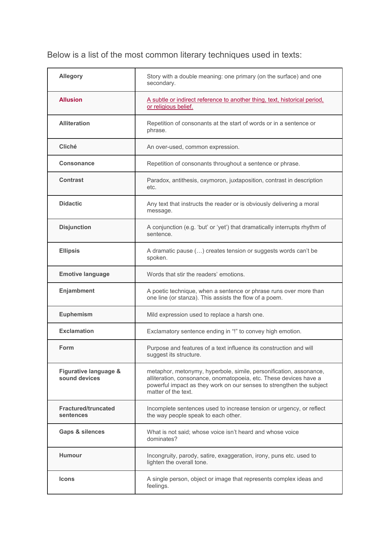 common-literary-techniques-used-in-texts