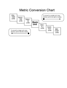 converion chart