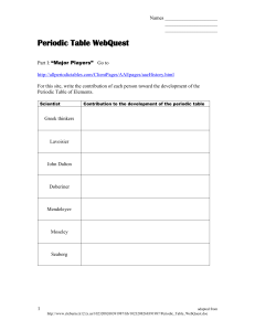 Lab 11-Periodic Table WebQuest