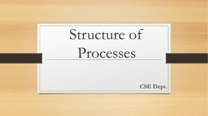 Structure of Processes in Operating Systems