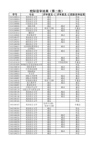 Blind Review Results (Batch 2)