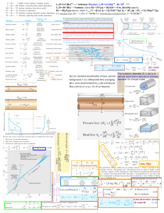 Fluid dynamics 3rd exam equations sheet