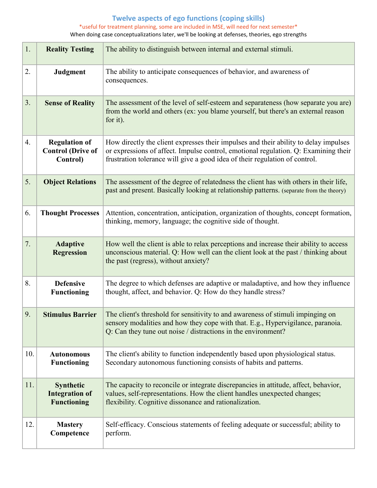 ego-functions-and-defense-mechanisms