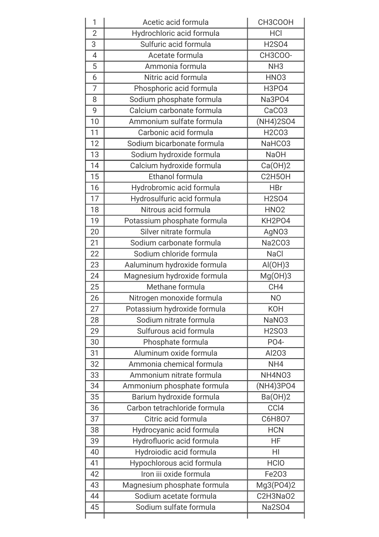 Chemical Compound Formulas Chemical Compound Names And Formulas List 