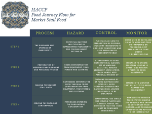 HACCP Flow Chart