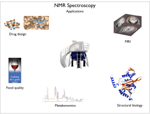 NMR Spectroscopy: Principles & Applications