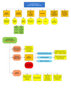 14737240-Con-Law-Flow-Charts