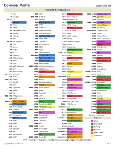 common ports