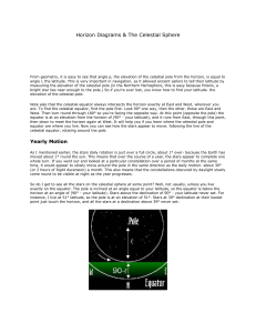 Astronomy 11 - Horizon Diagrams