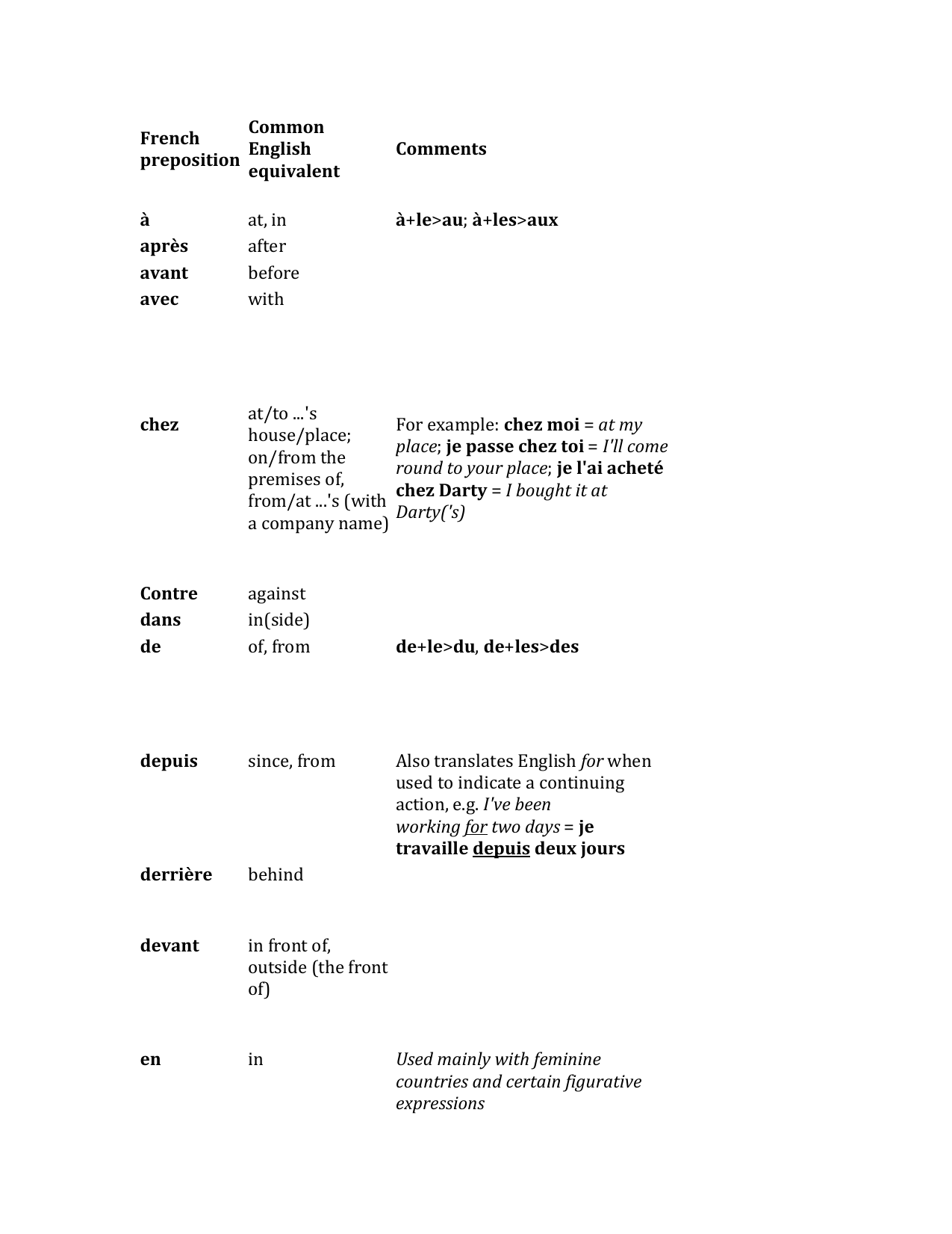 French Prepositions