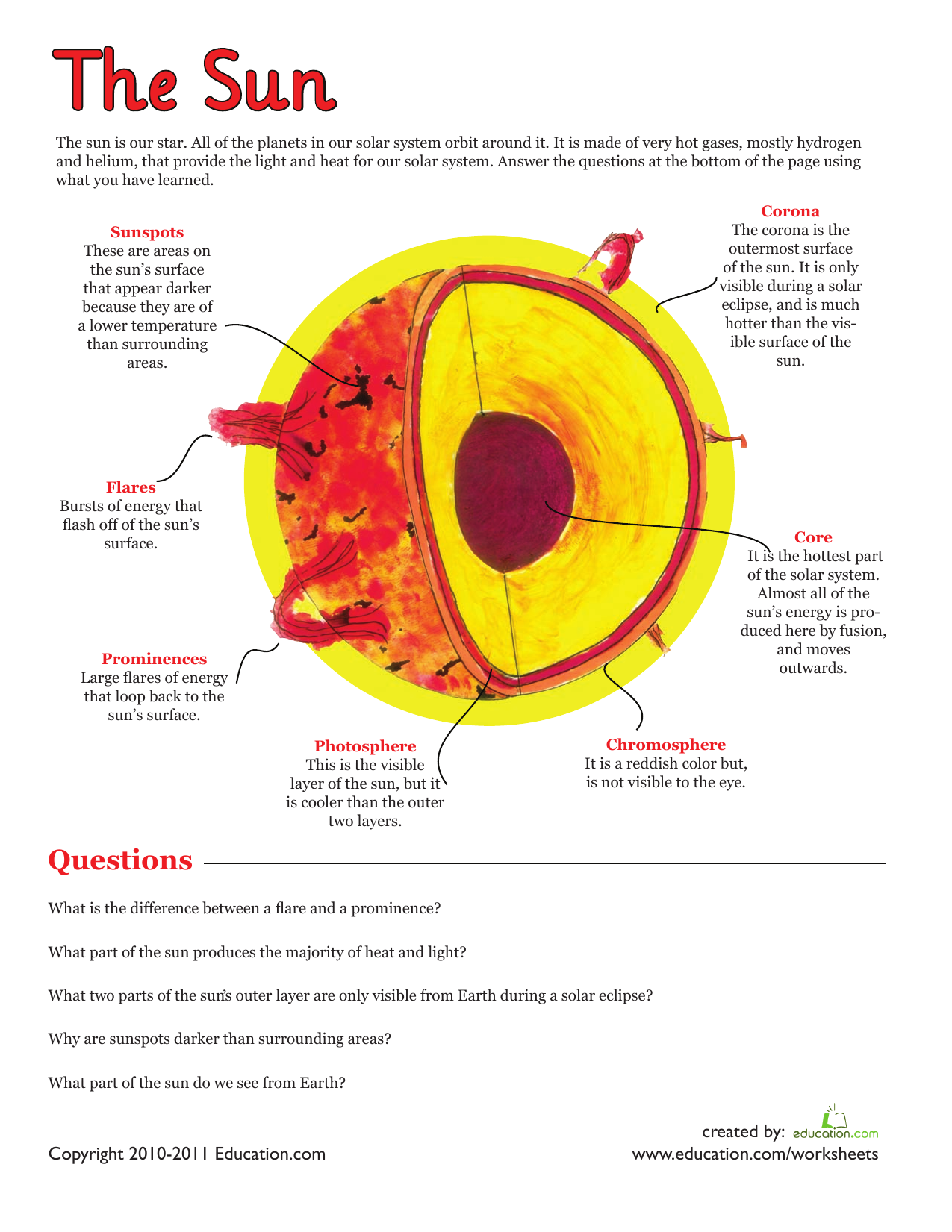 Free Printable Diagram Of The Sun Worksheet Middle School