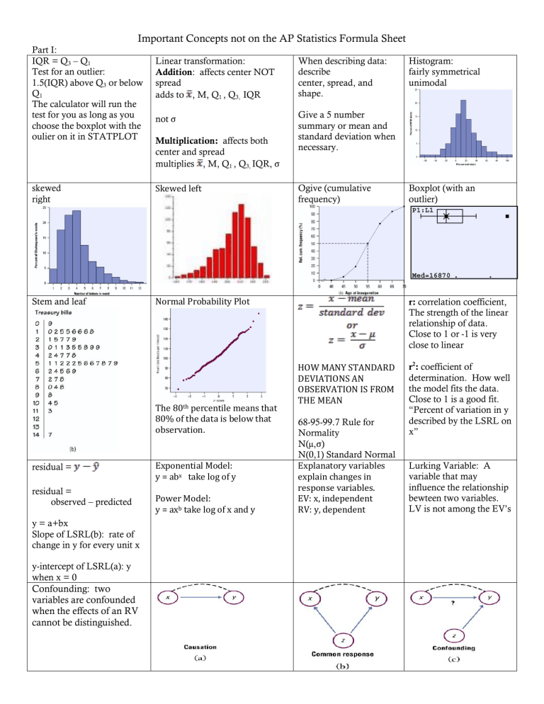 review-ap-stats