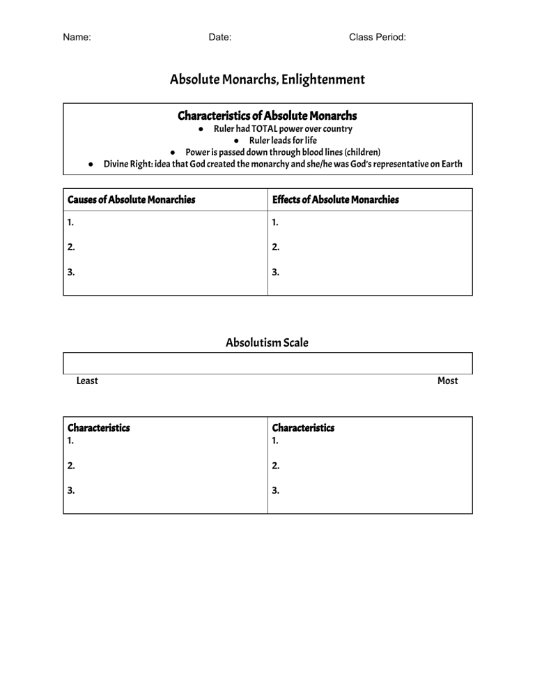 characteristics-of-absolute-monarchs