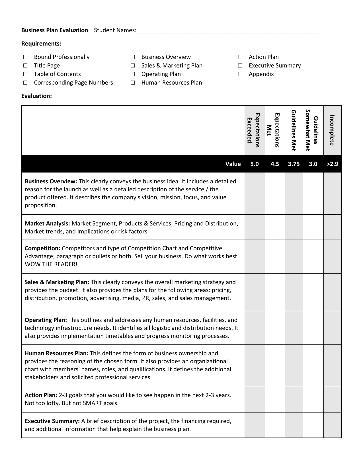 evaluate business plan example